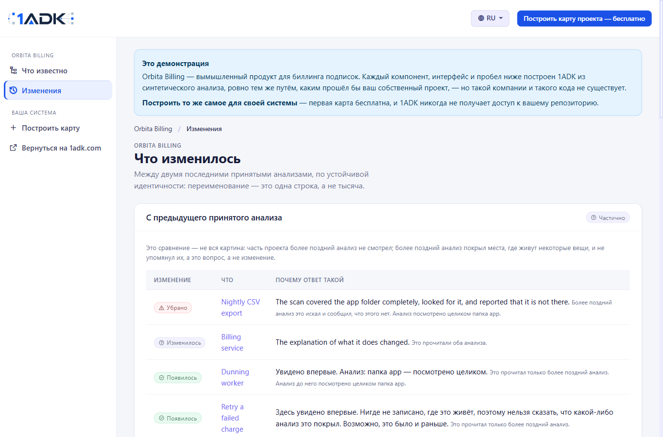 Изменилось не только UI. — Orbita Billing